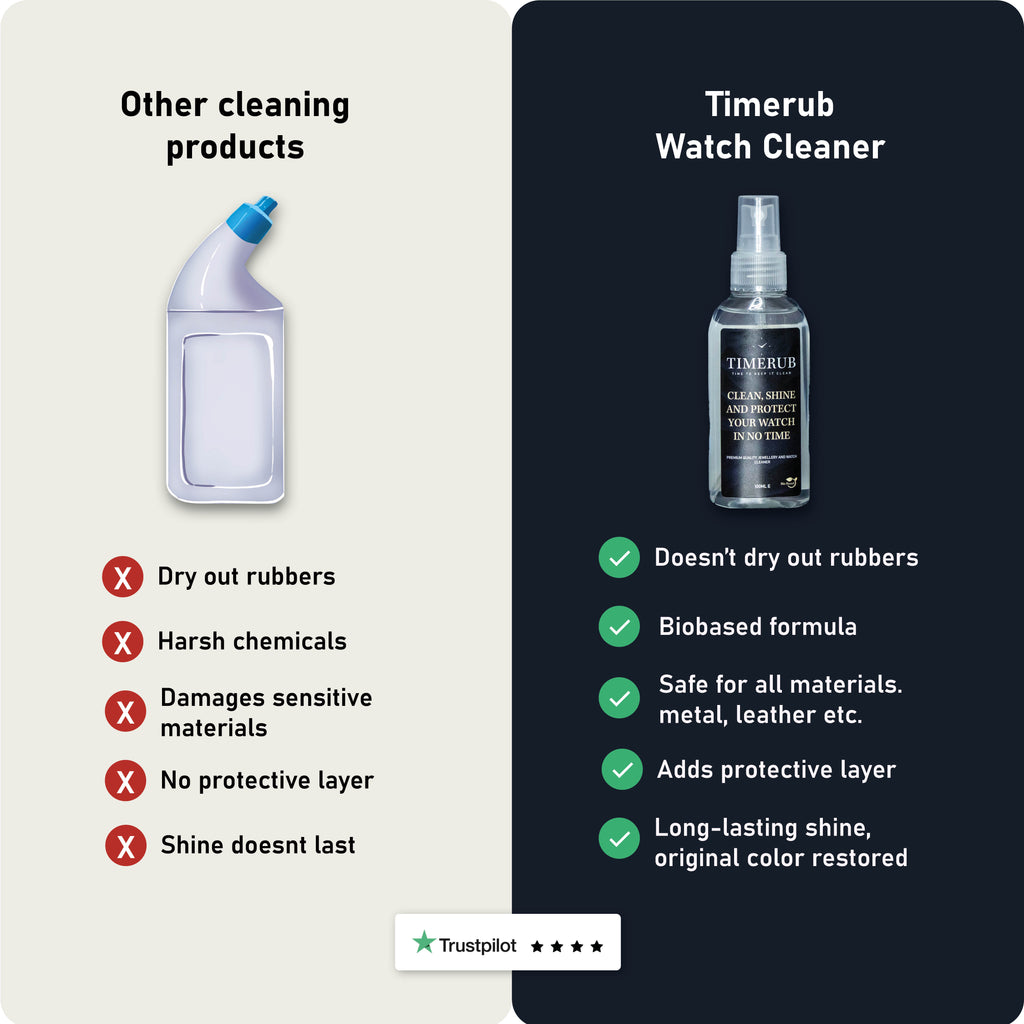 Timerub Watch Cleaning Kit