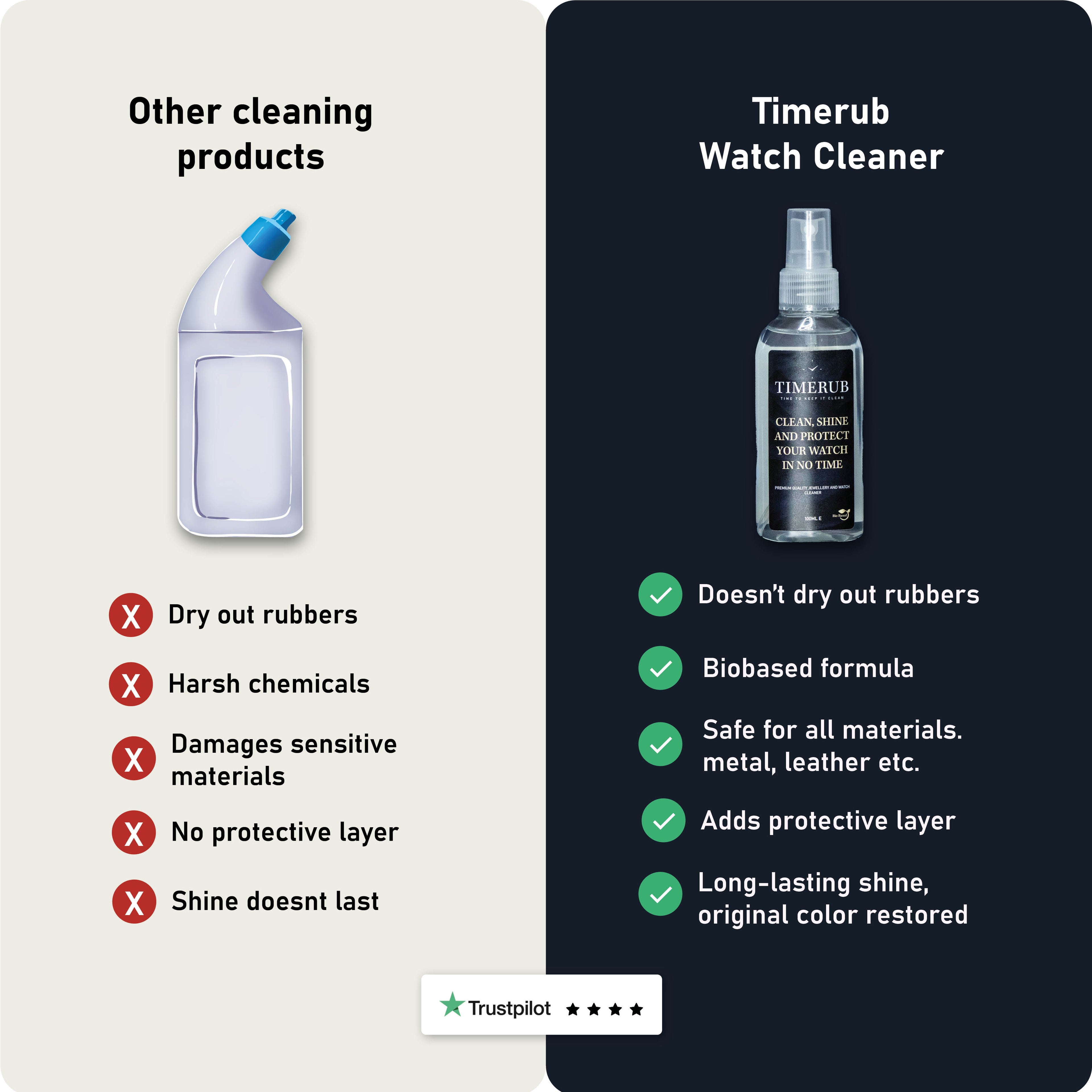 Timerub Watch Cleaning Kit